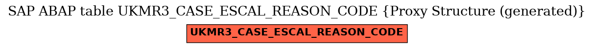 E-R Diagram for table UKMR3_CASE_ESCAL_REASON_CODE (Proxy Structure (generated))