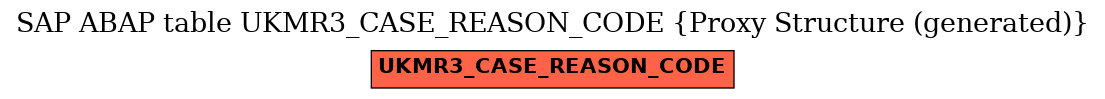 E-R Diagram for table UKMR3_CASE_REASON_CODE (Proxy Structure (generated))