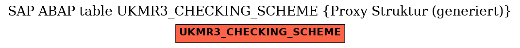 E-R Diagram for table UKMR3_CHECKING_SCHEME (Proxy Struktur (generiert))