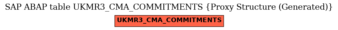 E-R Diagram for table UKMR3_CMA_COMMITMENTS (Proxy Structure (Generated))