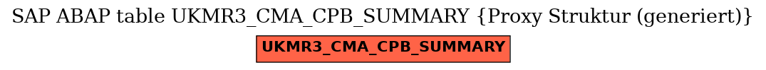 E-R Diagram for table UKMR3_CMA_CPB_SUMMARY (Proxy Struktur (generiert))