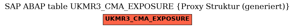 E-R Diagram for table UKMR3_CMA_EXPOSURE (Proxy Struktur (generiert))