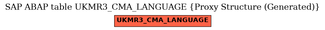 E-R Diagram for table UKMR3_CMA_LANGUAGE (Proxy Structure (Generated))