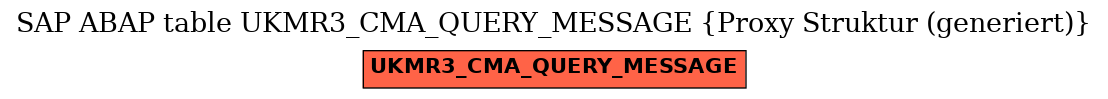 E-R Diagram for table UKMR3_CMA_QUERY_MESSAGE (Proxy Struktur (generiert))
