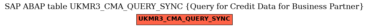 E-R Diagram for table UKMR3_CMA_QUERY_SYNC (Query for Credit Data for Business Partner)