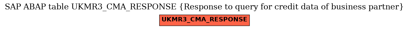 E-R Diagram for table UKMR3_CMA_RESPONSE (Response to query for credit data of business partner)