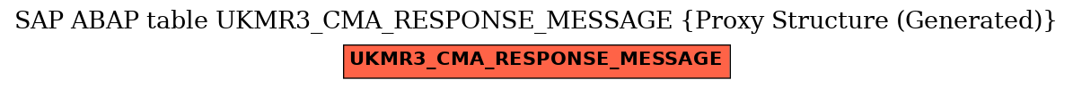 E-R Diagram for table UKMR3_CMA_RESPONSE_MESSAGE (Proxy Structure (Generated))