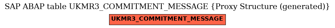 E-R Diagram for table UKMR3_COMMITMENT_MESSAGE (Proxy Structure (generated))