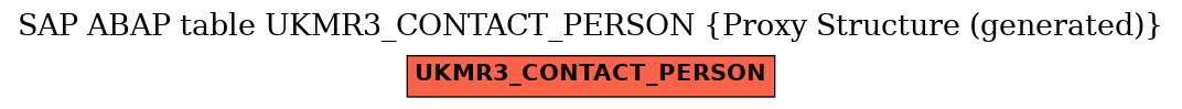 E-R Diagram for table UKMR3_CONTACT_PERSON (Proxy Structure (generated))