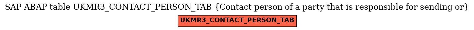 E-R Diagram for table UKMR3_CONTACT_PERSON_TAB (Contact person of a party that is responsible for sending or)