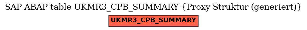 E-R Diagram for table UKMR3_CPB_SUMMARY (Proxy Struktur (generiert))