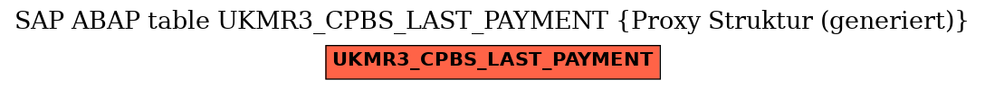 E-R Diagram for table UKMR3_CPBS_LAST_PAYMENT (Proxy Struktur (generiert))