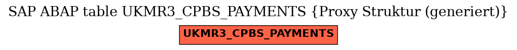 E-R Diagram for table UKMR3_CPBS_PAYMENTS (Proxy Struktur (generiert))