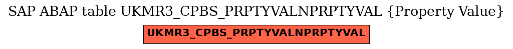 E-R Diagram for table UKMR3_CPBS_PRPTYVALNPRPTYVAL (Property Value)
