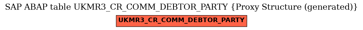 E-R Diagram for table UKMR3_CR_COMM_DEBTOR_PARTY (Proxy Structure (generated))