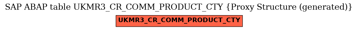 E-R Diagram for table UKMR3_CR_COMM_PRODUCT_CTY (Proxy Structure (generated))