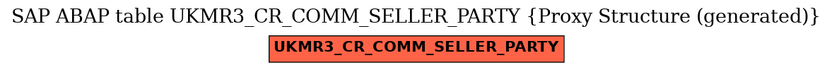E-R Diagram for table UKMR3_CR_COMM_SELLER_PARTY (Proxy Structure (generated))