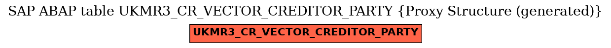 E-R Diagram for table UKMR3_CR_VECTOR_CREDITOR_PARTY (Proxy Structure (generated))