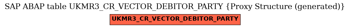 E-R Diagram for table UKMR3_CR_VECTOR_DEBITOR_PARTY (Proxy Structure (generated))