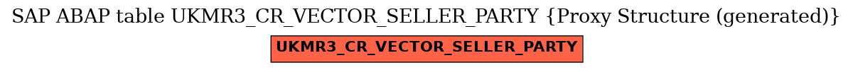 E-R Diagram for table UKMR3_CR_VECTOR_SELLER_PARTY (Proxy Structure (generated))