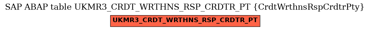 E-R Diagram for table UKMR3_CRDT_WRTHNS_RSP_CRDTR_PT (CrdtWrthnsRspCrdtrPty)