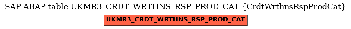 E-R Diagram for table UKMR3_CRDT_WRTHNS_RSP_PROD_CAT (CrdtWrthnsRspProdCat)