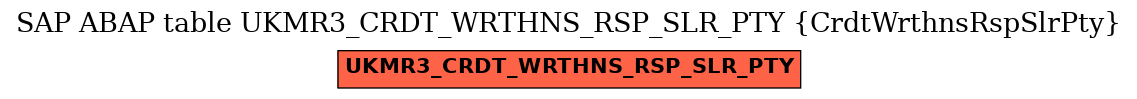 E-R Diagram for table UKMR3_CRDT_WRTHNS_RSP_SLR_PTY (CrdtWrthnsRspSlrPty)