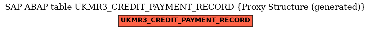 E-R Diagram for table UKMR3_CREDIT_PAYMENT_RECORD (Proxy Structure (generated))