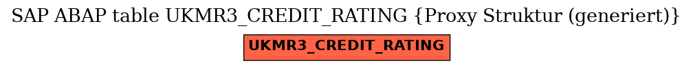 E-R Diagram for table UKMR3_CREDIT_RATING (Proxy Struktur (generiert))