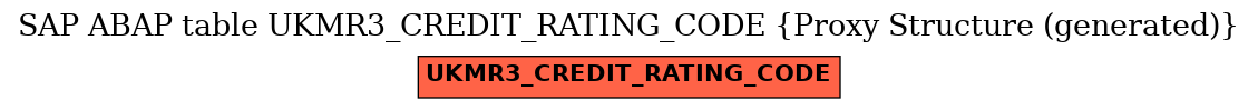 E-R Diagram for table UKMR3_CREDIT_RATING_CODE (Proxy Structure (generated))