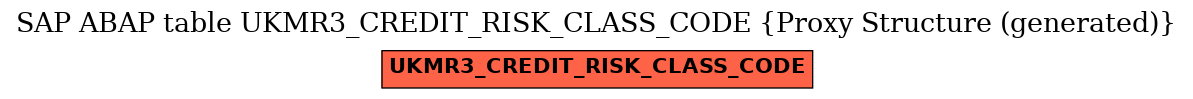 E-R Diagram for table UKMR3_CREDIT_RISK_CLASS_CODE (Proxy Structure (generated))