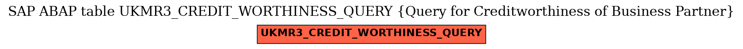 E-R Diagram for table UKMR3_CREDIT_WORTHINESS_QUERY (Query for Creditworthiness of Business Partner)