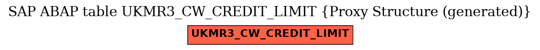 E-R Diagram for table UKMR3_CW_CREDIT_LIMIT (Proxy Structure (generated))