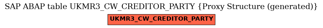 E-R Diagram for table UKMR3_CW_CREDITOR_PARTY (Proxy Structure (generated))