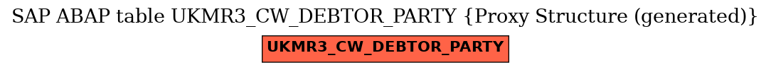 E-R Diagram for table UKMR3_CW_DEBTOR_PARTY (Proxy Structure (generated))