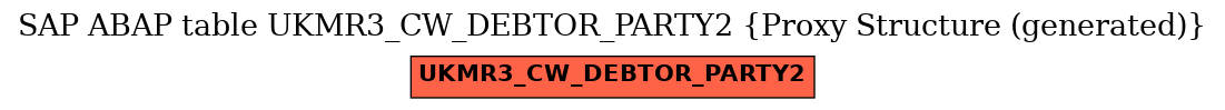 E-R Diagram for table UKMR3_CW_DEBTOR_PARTY2 (Proxy Structure (generated))