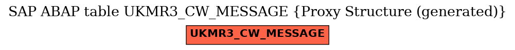 E-R Diagram for table UKMR3_CW_MESSAGE (Proxy Structure (generated))