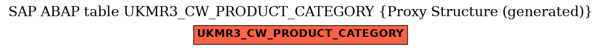 E-R Diagram for table UKMR3_CW_PRODUCT_CATEGORY (Proxy Structure (generated))