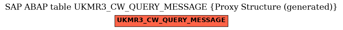 E-R Diagram for table UKMR3_CW_QUERY_MESSAGE (Proxy Structure (generated))