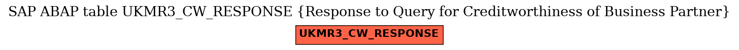 E-R Diagram for table UKMR3_CW_RESPONSE (Response to Query for Creditworthiness of Business Partner)