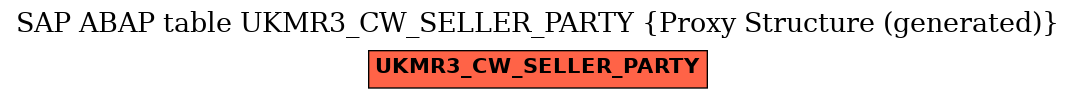 E-R Diagram for table UKMR3_CW_SELLER_PARTY (Proxy Structure (generated))