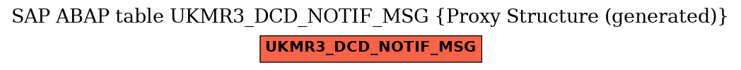 E-R Diagram for table UKMR3_DCD_NOTIF_MSG (Proxy Structure (generated))