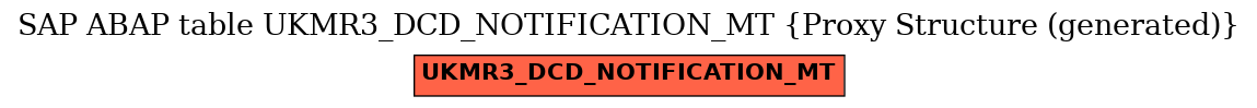 E-R Diagram for table UKMR3_DCD_NOTIFICATION_MT (Proxy Structure (generated))