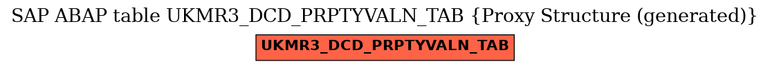 E-R Diagram for table UKMR3_DCD_PRPTYVALN_TAB (Proxy Structure (generated))