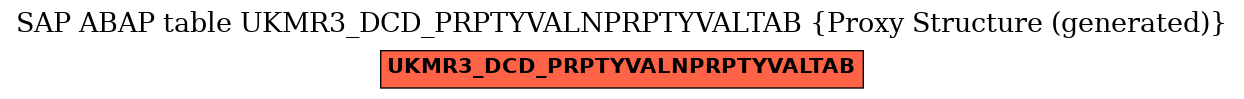 E-R Diagram for table UKMR3_DCD_PRPTYVALNPRPTYVALTAB (Proxy Structure (generated))