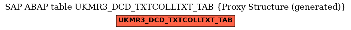 E-R Diagram for table UKMR3_DCD_TXTCOLLTXT_TAB (Proxy Structure (generated))
