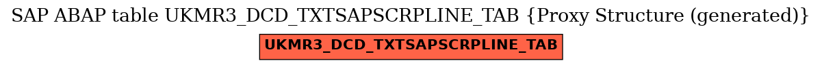 E-R Diagram for table UKMR3_DCD_TXTSAPSCRPLINE_TAB (Proxy Structure (generated))