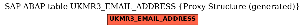 E-R Diagram for table UKMR3_EMAIL_ADDRESS (Proxy Structure (generated))