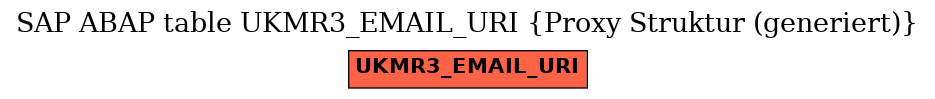E-R Diagram for table UKMR3_EMAIL_URI (Proxy Struktur (generiert))