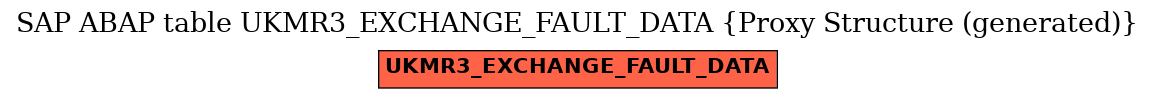 E-R Diagram for table UKMR3_EXCHANGE_FAULT_DATA (Proxy Structure (generated))